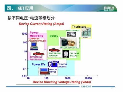 深度解析IGBT測(cè)試與應(yīng)用 從原理到LED驅(qū)動(dòng)IC的完整指南
